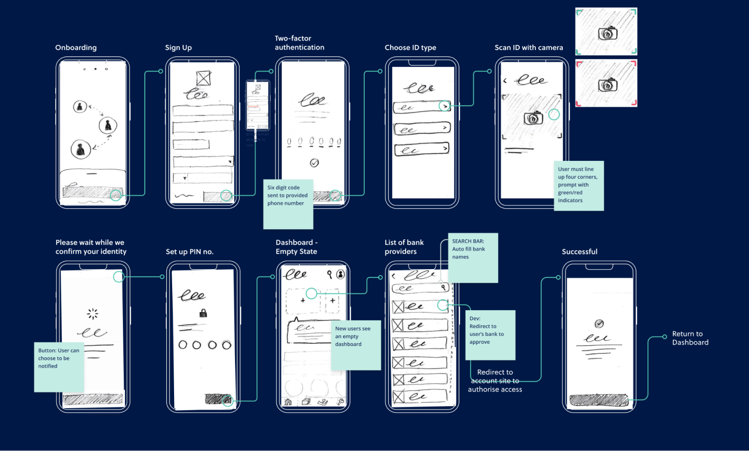 Low-fidelity wireframes